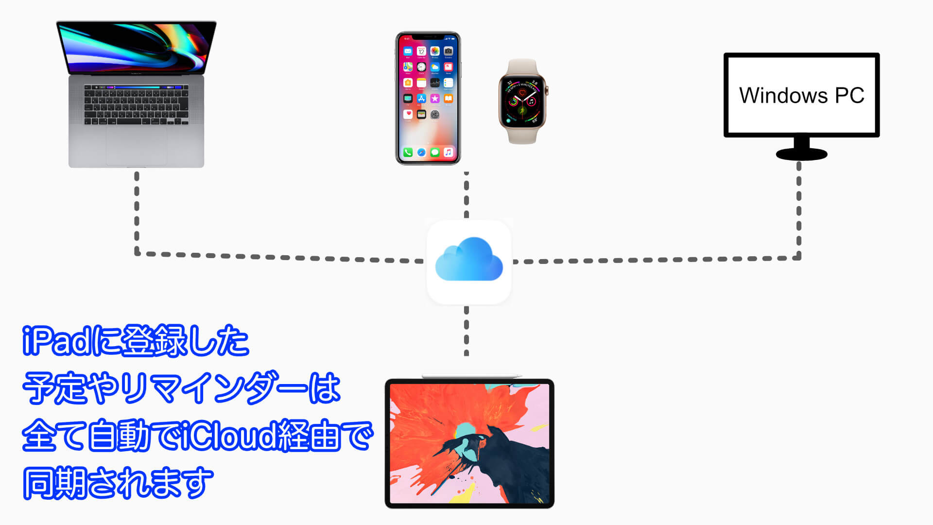 仕事効率化 教員におすすめipad活用術 ２０２１年 Apple Technica