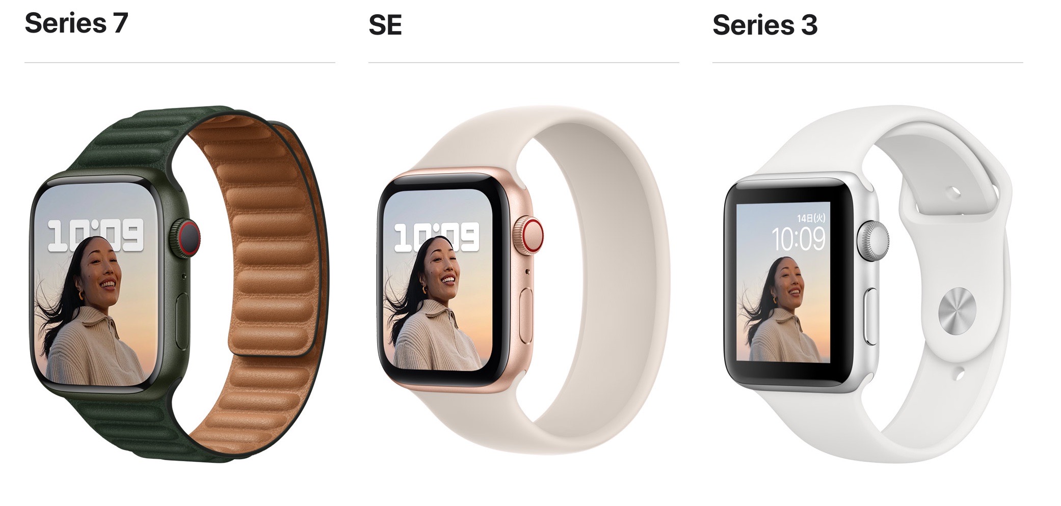 Apple Watch All Series