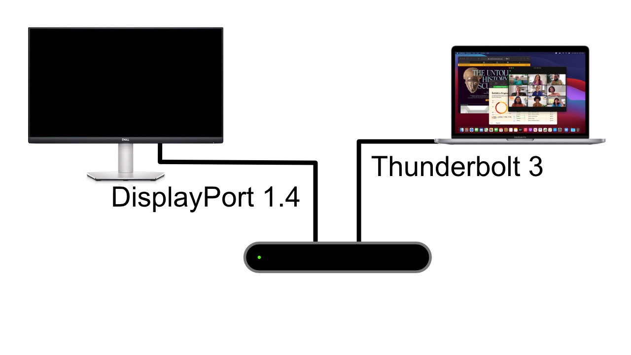 M1 MacBookPro belkin thunderbolt 3 dock pro